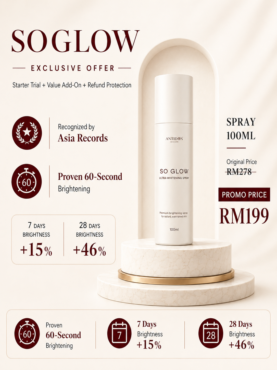 JUN26 SOLIFT MONTHLY BUNDLE RM199